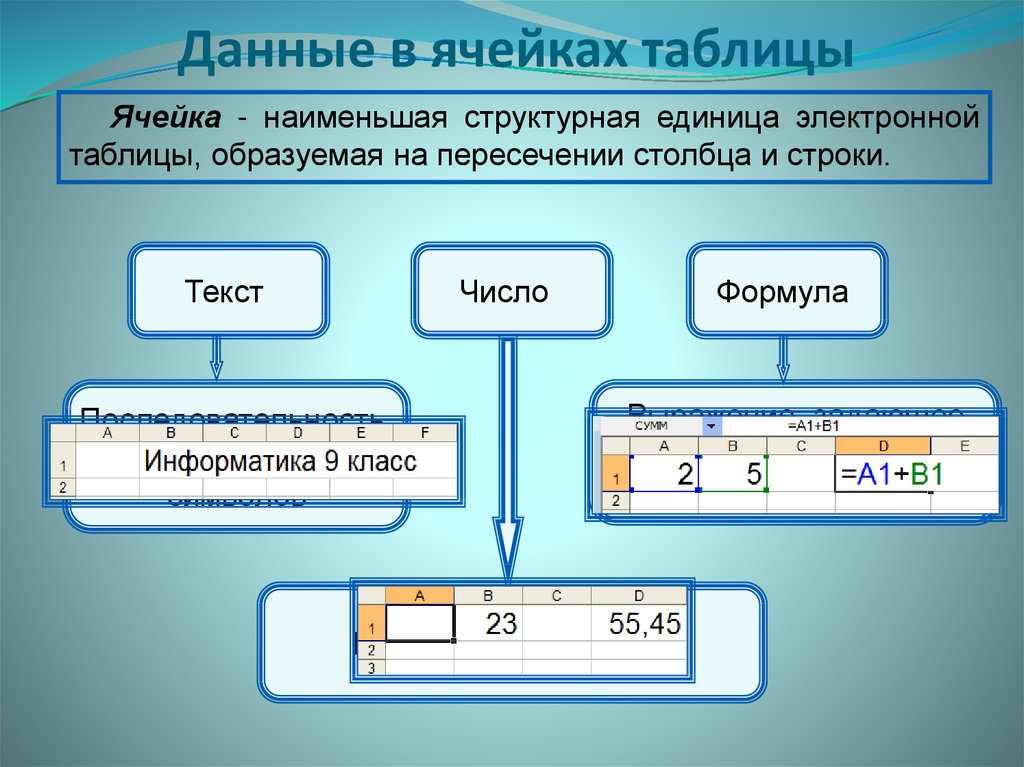 Обработка больших наборов данных в электронных таблицах