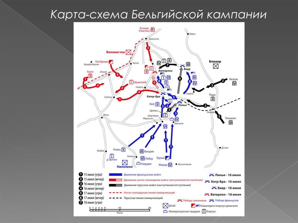 Схема битва при ватерлоо