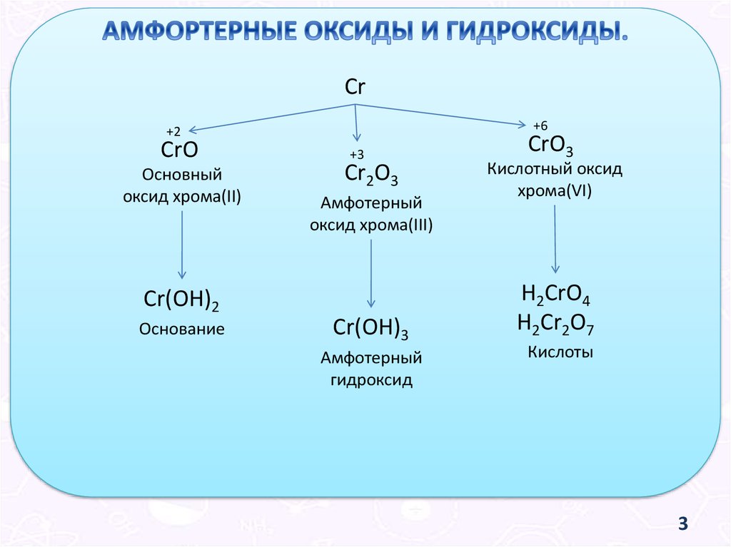 Гидроксиду cr oh соответствует оксид. Лабораторная работа оксиды. Кислотный оксид хрома. Высший оксид хрома. Оксиды схема.