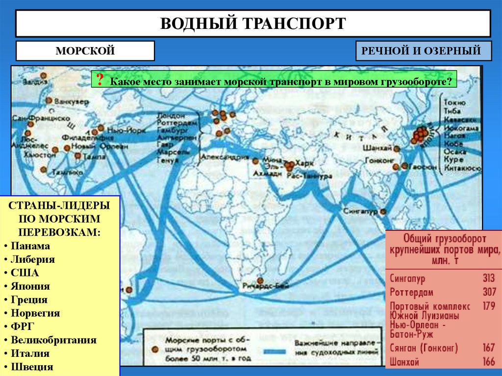 Речной транспорт карта