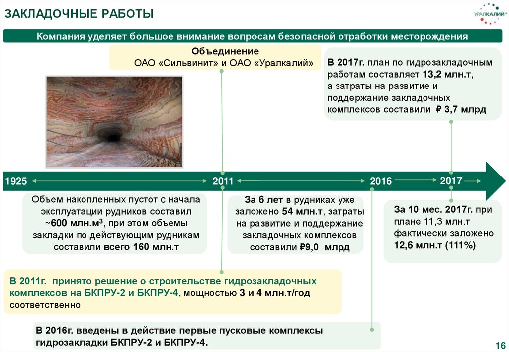 Автобусы уралкалия березники. Закладочный комплекс. ПАО Уралкалий БКПРУ-4. Уралкалий презентация. Уралкалий схема.