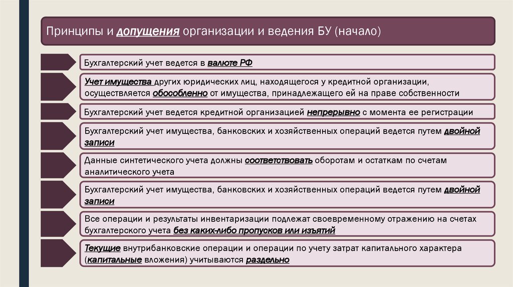 Допущение элементов смешанной экономики через возможность роспуска колхозов предусматривал план