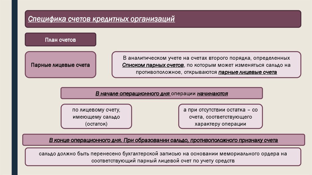 Особенности счетов. Парные счета бухгалтерского учета. Примеры парных счетов. Парные счета бухгалтерского учета в кредитных организациях. Парные счета в банке пример.