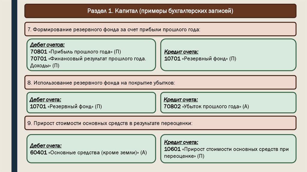 Прибыль прошлых лет. Капитал примеры. Счет для переоценки основных средств в бухгалтерском. Систематическая запись Бухучет пример. Резервные фонды, образованные за счет прибыли прошлых лет.