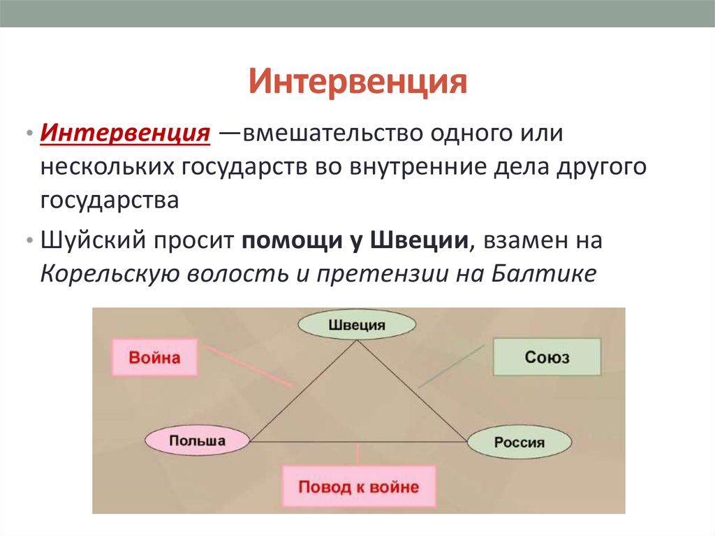 Интервенция это простыми словами. Интервенция в психологии. Интервенция вмешательство. Интервенция в медицине. Интервенции в психоанализе.