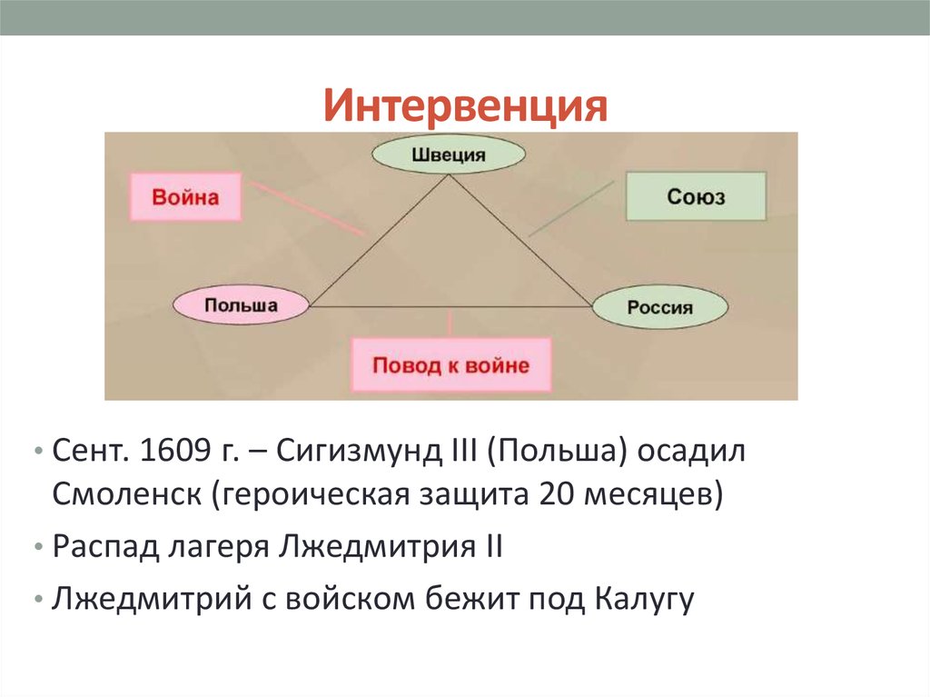 Интервенция лжедмитрия 2