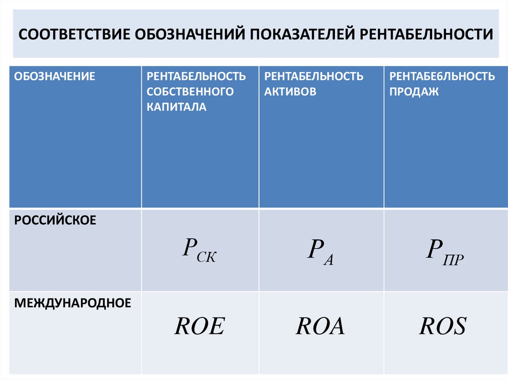 Обозначение коэффициента