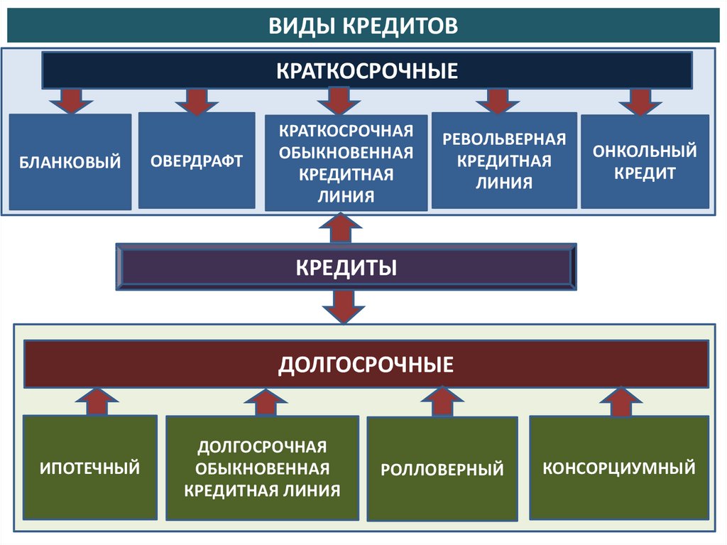 И общества и структур процесса. Торговые кредиты виды. Виды кредитов в Германии.