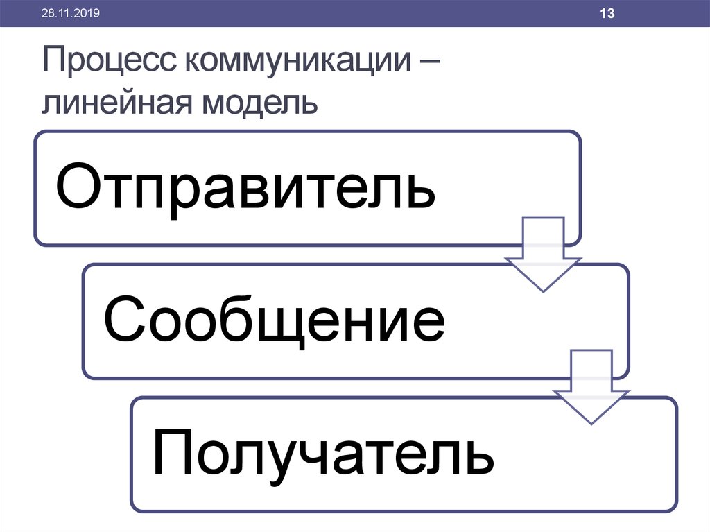 Классическая схема коммуникативного акта