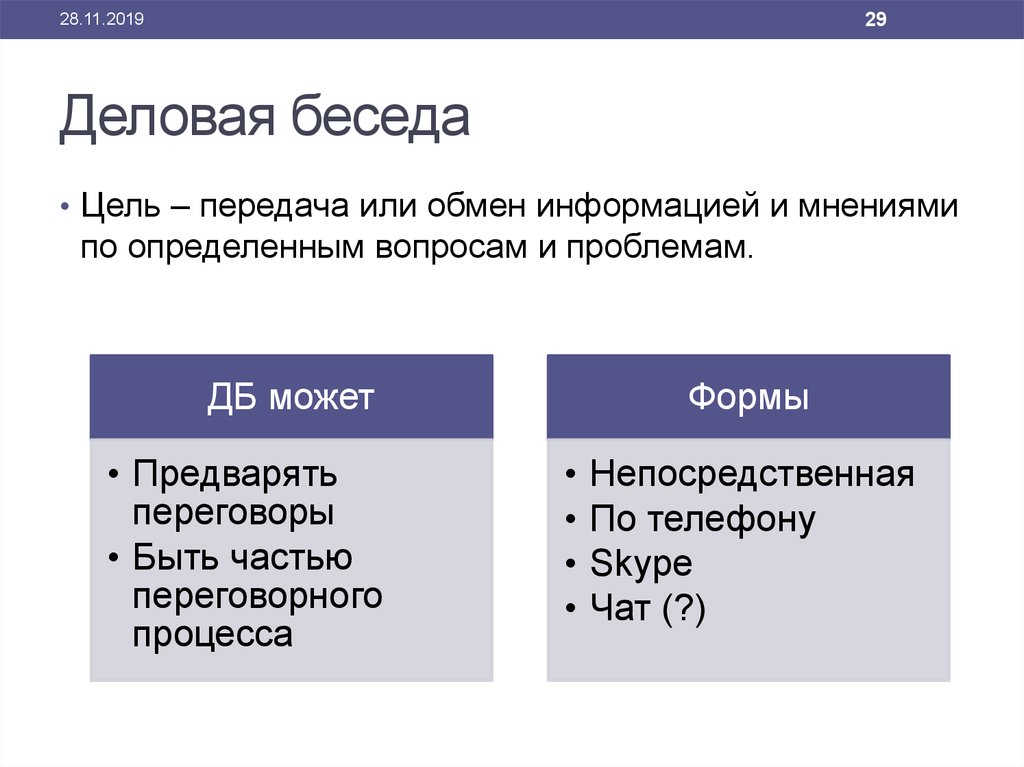 Структура деловой беседы презентация