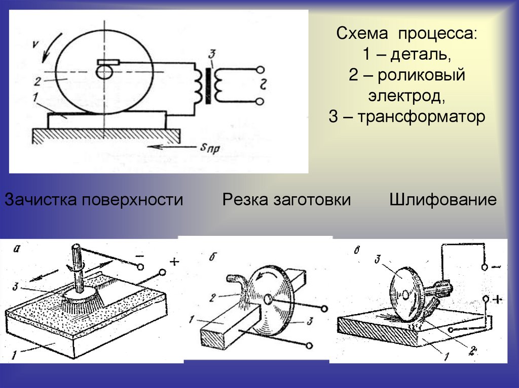 Схема процесса: 1 – деталь, 2 – роликовый электрод, 3 – трансформатор