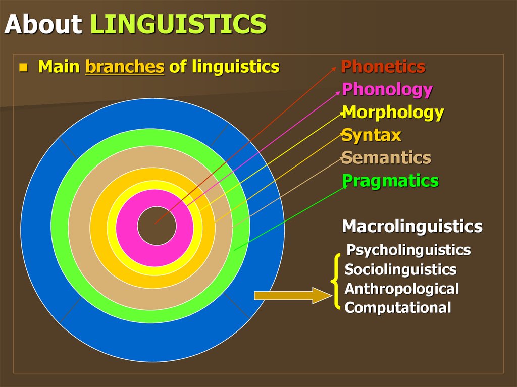 what is presentation in linguistics