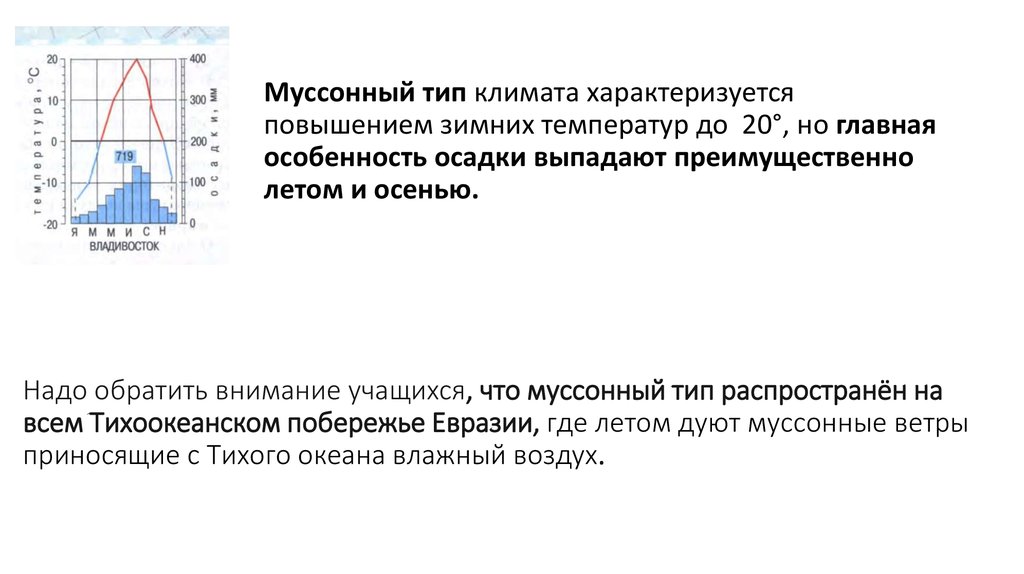 Муссонный тип климата. Типы муссонного климата с климатограммой. Алгоритм работы с климатограммой. Муссонный климат характеристика. Умеренно муссонный климат климатограмма.