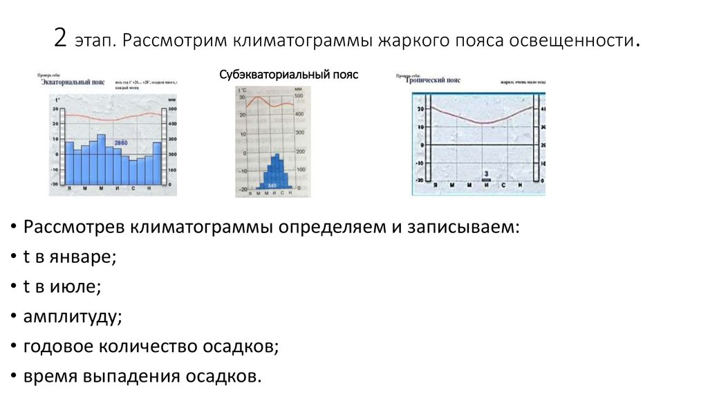 План работы с климатограммой 7 класс география