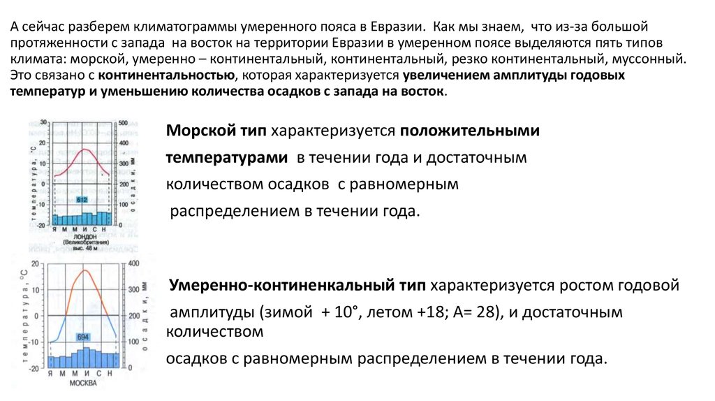 Анализ климатограммы 7 класс география по плану ответы