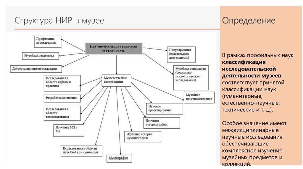 Структура научной работы