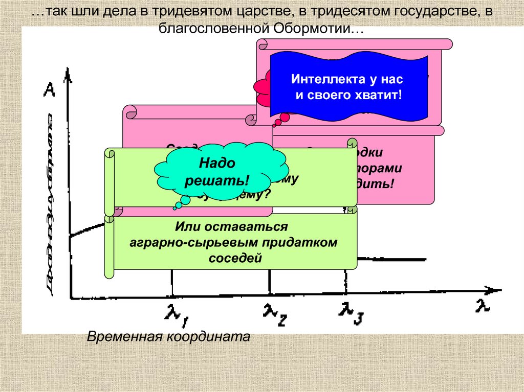 …так шли дела в тридевятом царстве, в тридесятом государстве, в благословенной Обормотии…