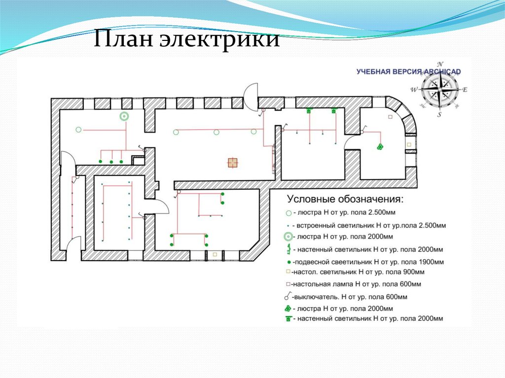 Бизнес план электрика