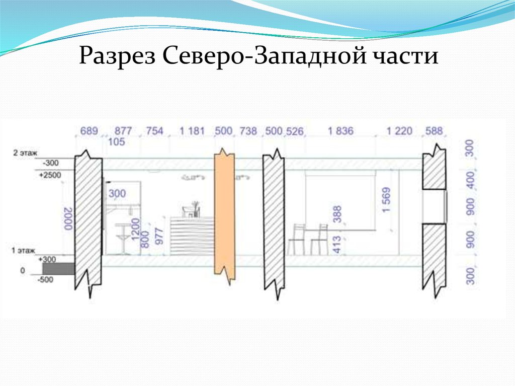 Разрез Северо-Западной части