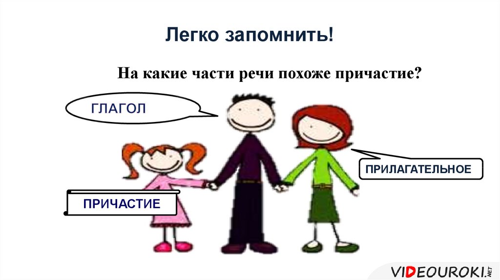 Нарисовать причастие. Причастие рисунок. Рисунок на тему Причастие. Причастие картинки русский язык. Рисунок по причастию.