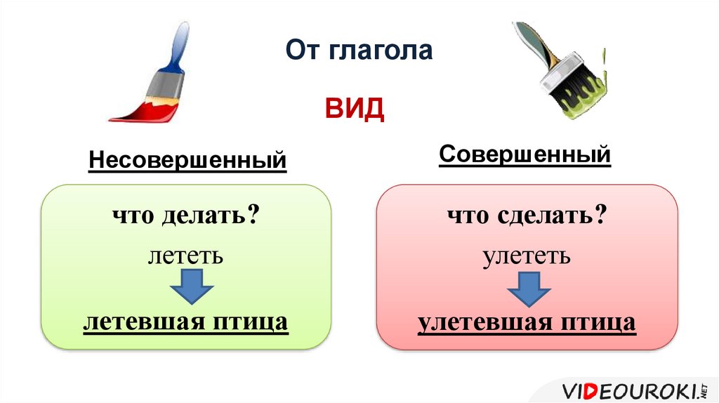 Грамматические Признаки Научного Стиля