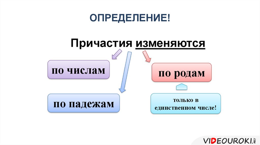 Признаки причастия испуганное