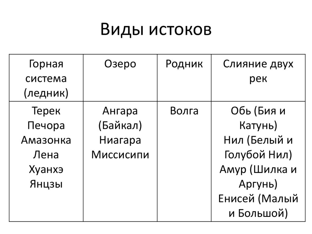 Правда презентация истоки 3 класс