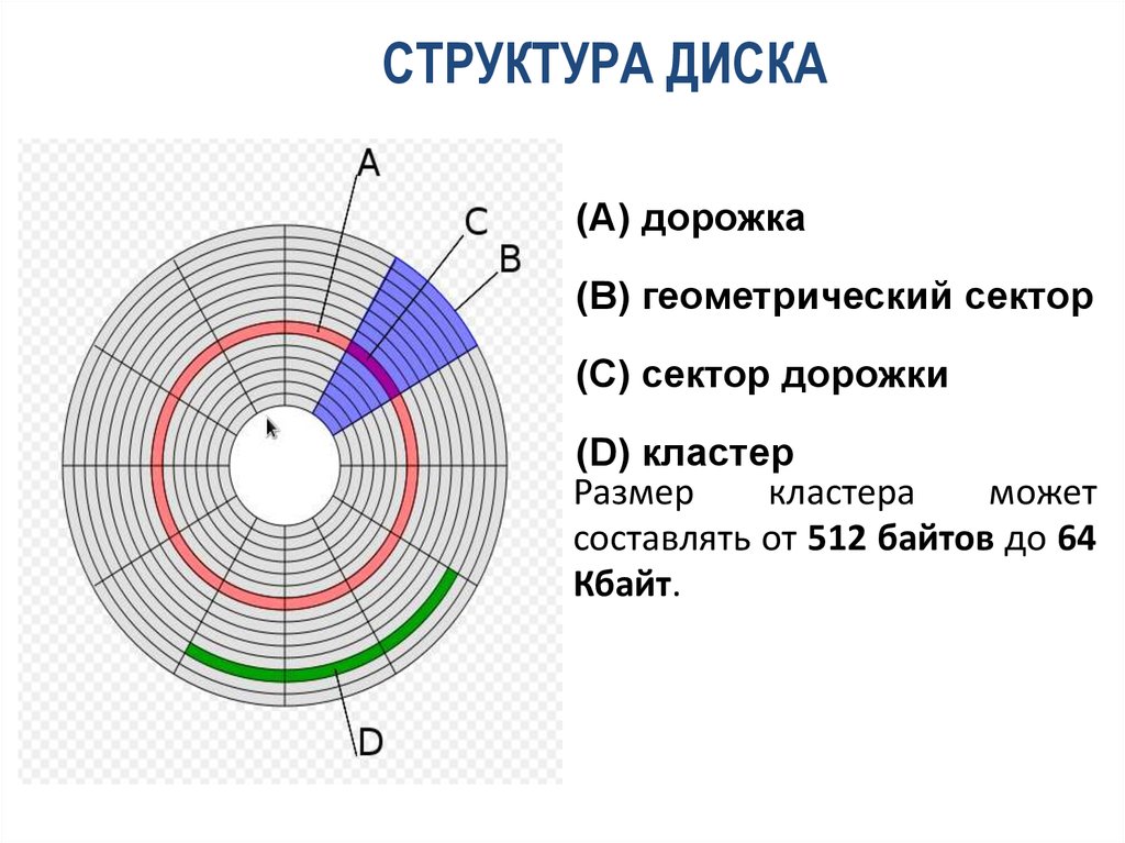 Очистка диска эскизы что это