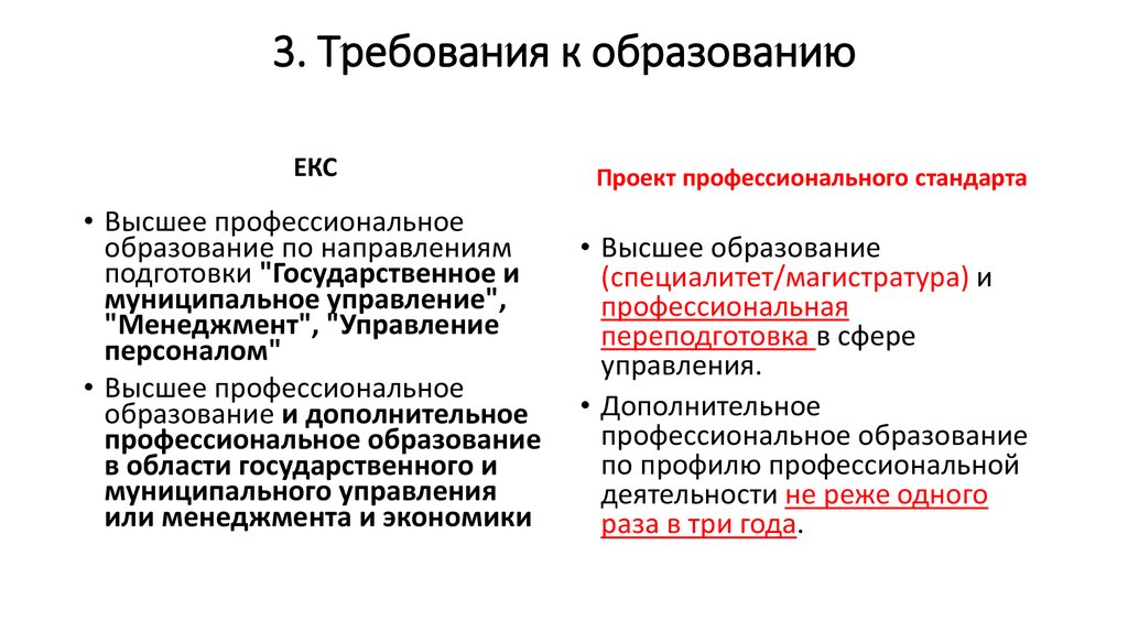 Профессиональный стандарт руководитель