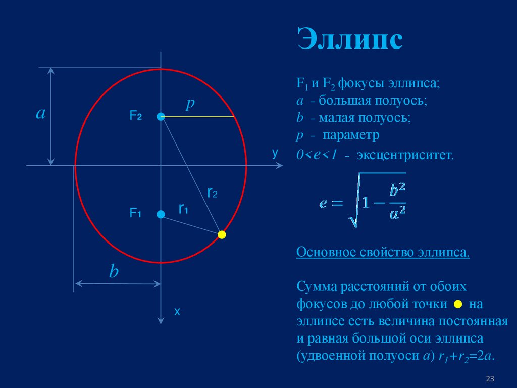 Первая космическая скорость венеры