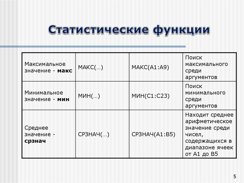 Использование встроенных математических и статистических функций презентация