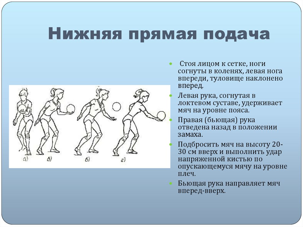 Нижний состоять. Фазы нижней прямой подачи. Нижняя прямая подача. Имитация нижней прямой подачи. Фазы выполнения нижней прямой подачи.