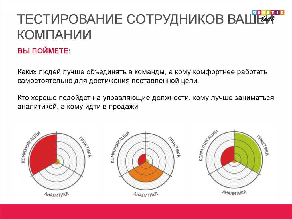 Умения тесто. Тест для сотрудников компании. Тесты способностей. Тесты способностей примеры. Тесты для персонала организации.