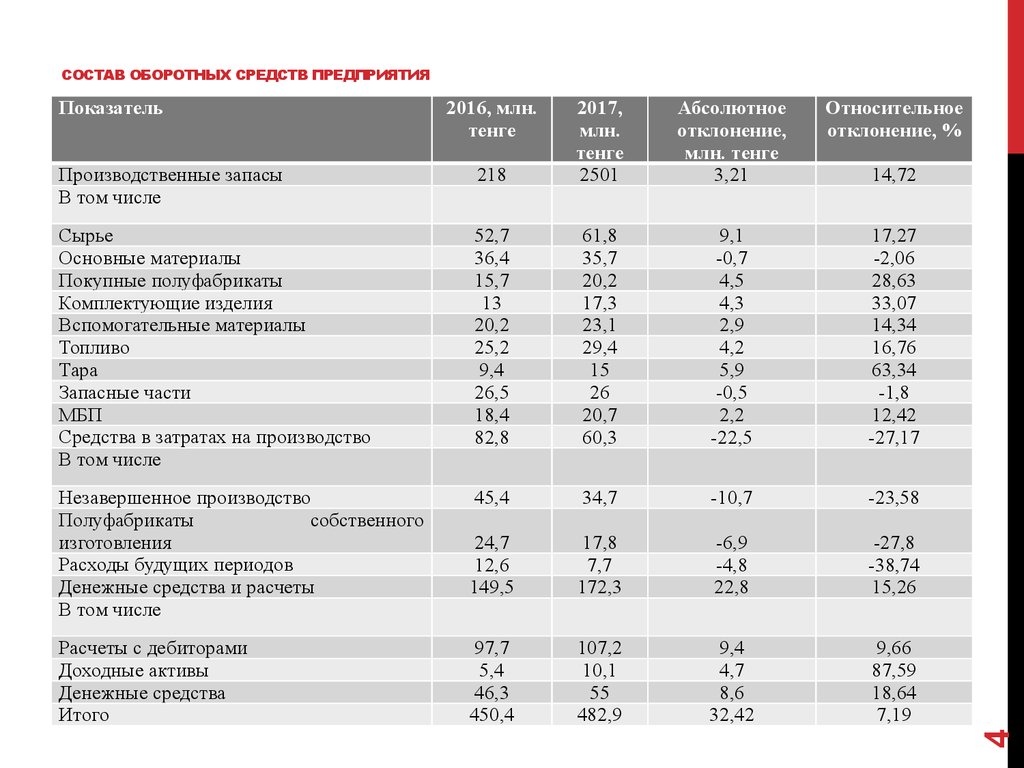 Финансовые параметры бизнеса