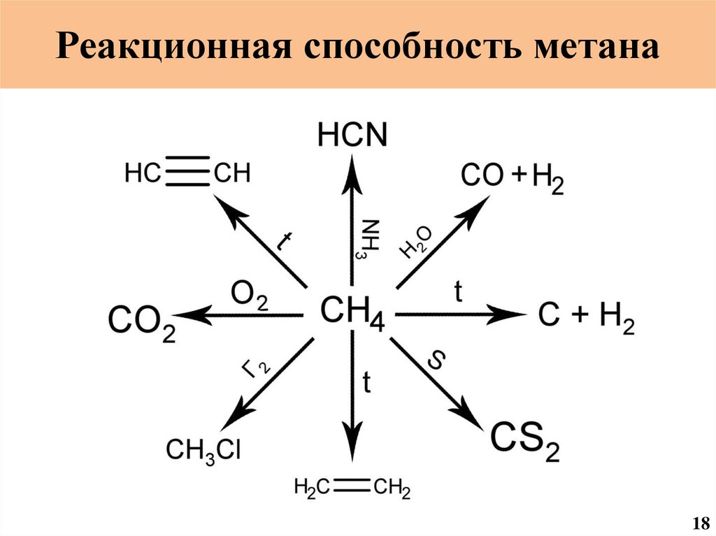 N метана. Реакционная способность метана. Способности метана. Метангидратное ружье. Потенциал метана.