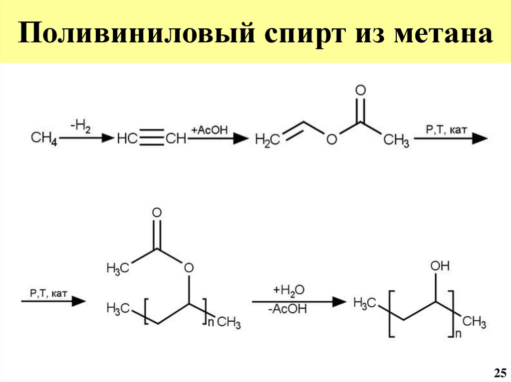 Метан реакции гидролиза. Синтез поливинилового спирта. Получение поливинилового спирта реакция. Реакция синтеза поливинилового спирта.