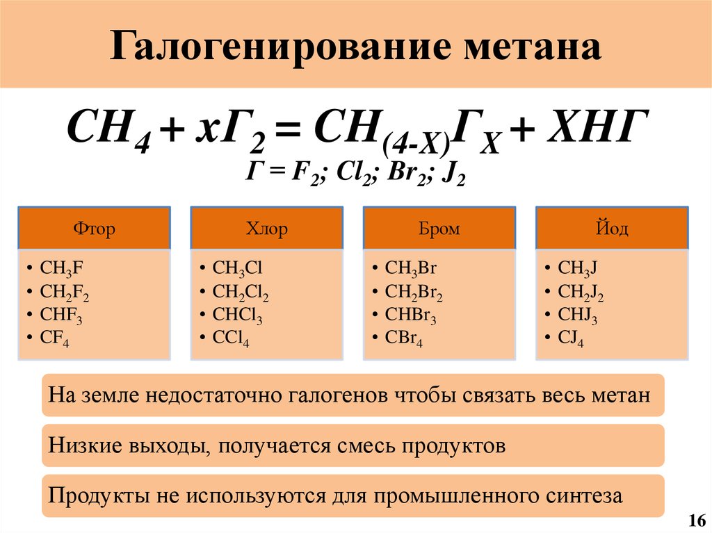 Галогенирование формула. Галогенирование метана. Реакция галогенирования метана. Галогенирование метана с хлором. Взаимодействие метана с галогенами.