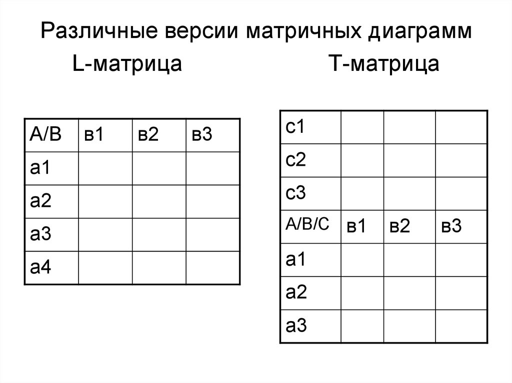 Матричная диаграмма пример