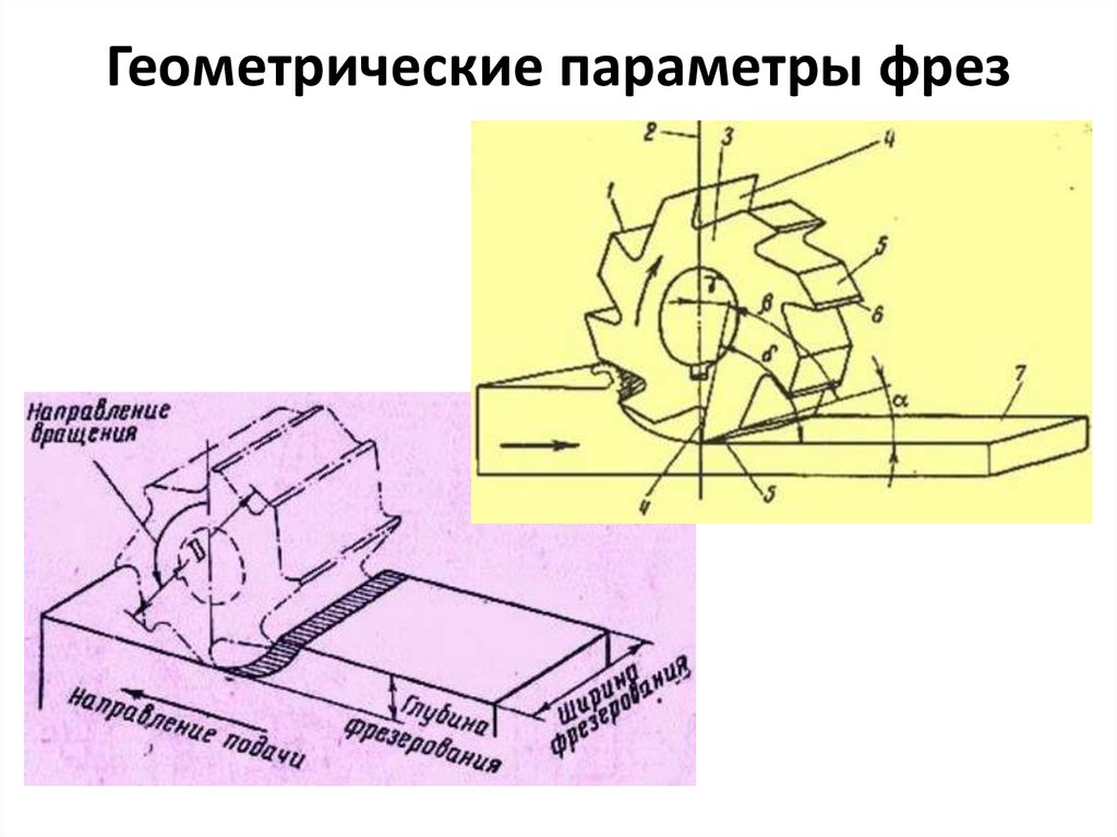 Презентация фрезерование в стоматологии