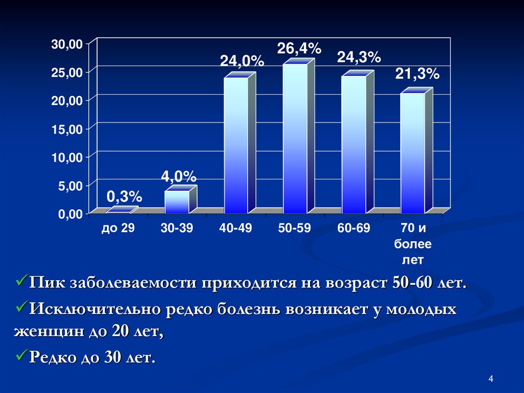 Форум рак молочной