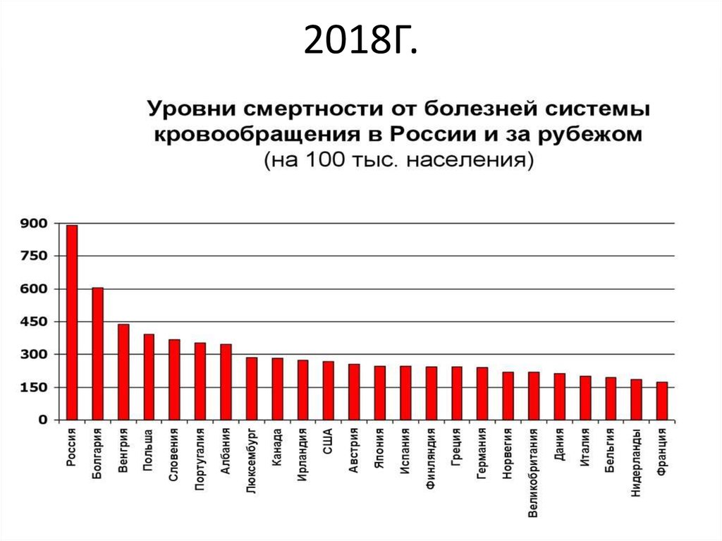 Презентация заболевания системы кровообращения у спортсменов