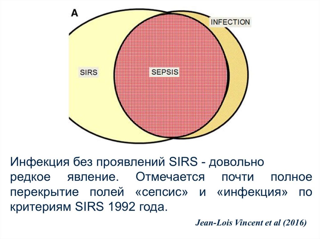 Отметить практически. Sirs инфекция.