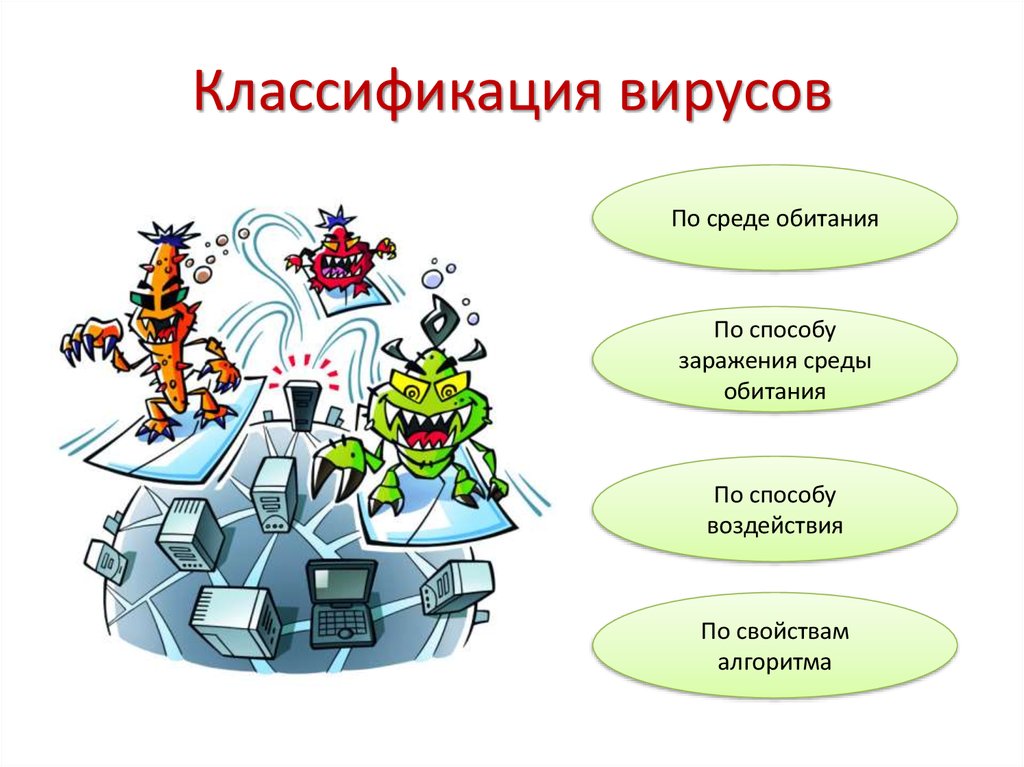 Классификация вирусов