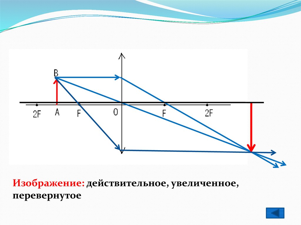 Собирающая линза увеличенное изображение. Линза действительное увеличенное перевернутое изображение. F D 2f увеличенное перевернутое действительное. Увеличенное перевернутое изображение линзы. Линзы ход лучей в линзах физика.