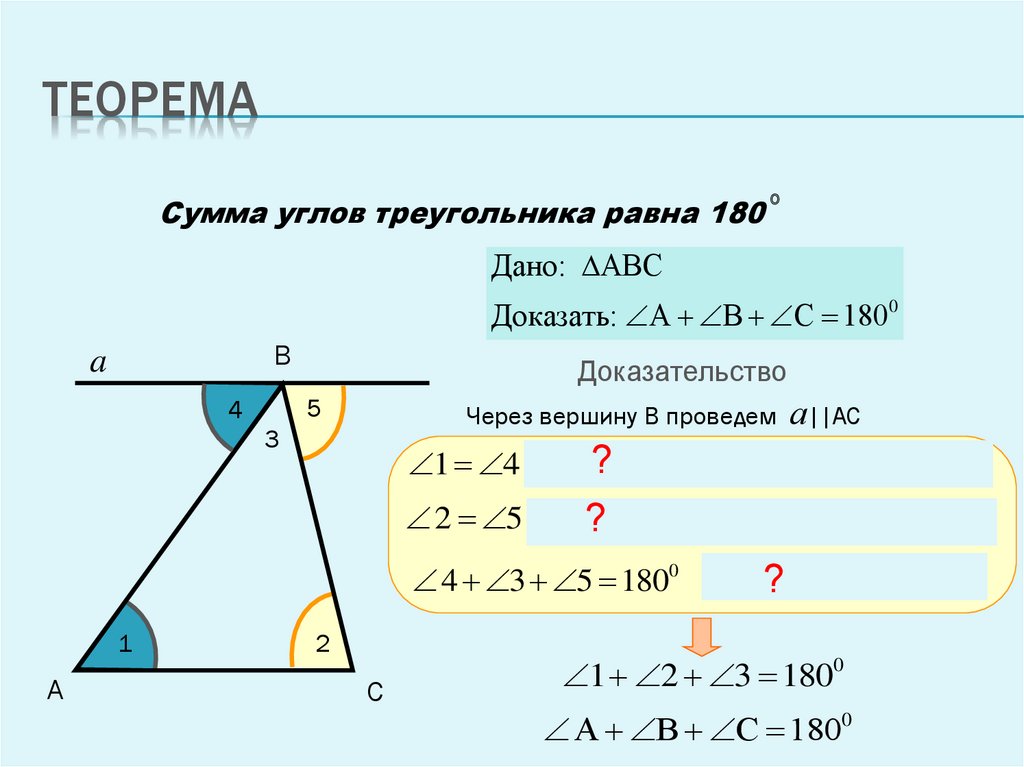 Теорема о сумме