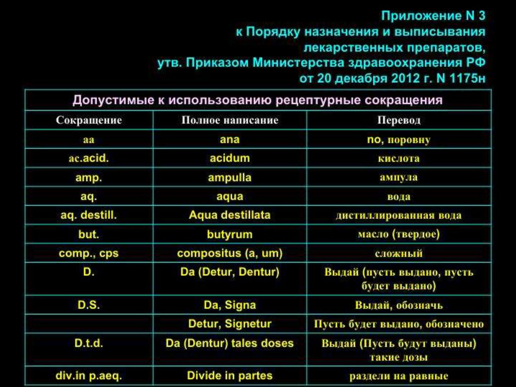 Дай латинский. Рецептурные сокращения. Важнейшие рецептурные сокращения. Сокращения в фармакологии. Допустимые рецептурные сокращения.