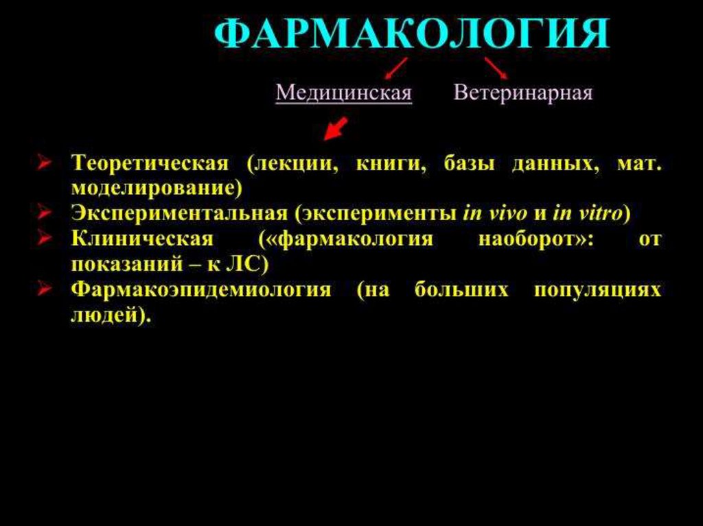 Противохламидийные средства фармакология презентация