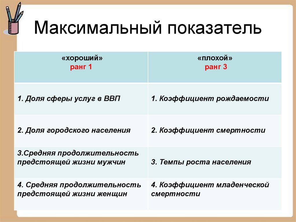 Максимальный показатель. Самый максимальный критерий сколько.