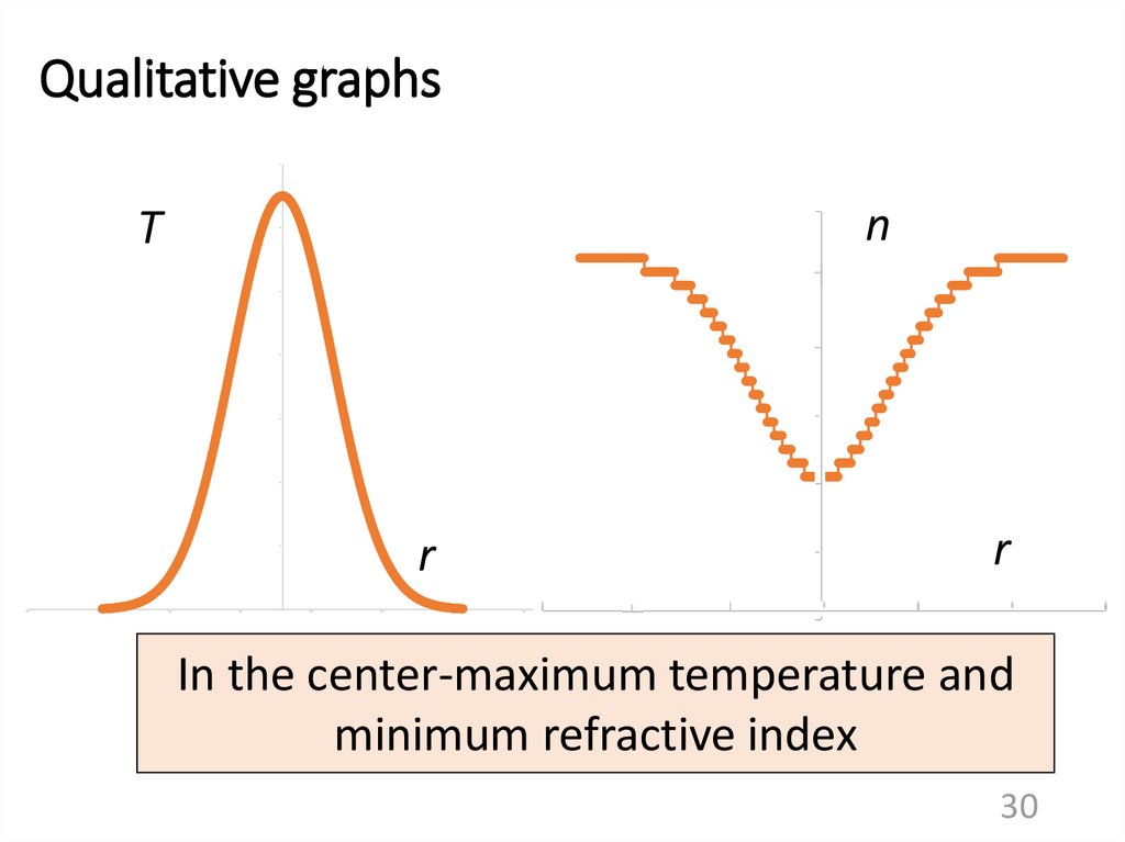 Qualitative graphs