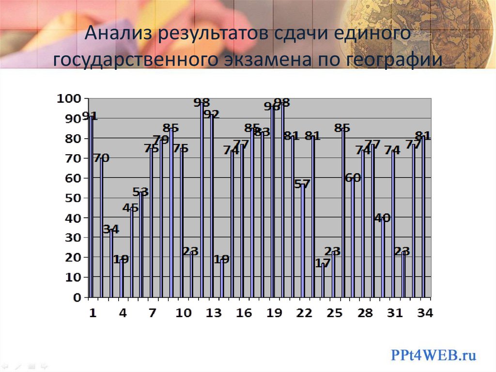 Анализ по географии